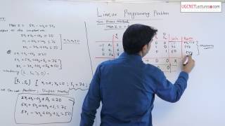 18 Two Phase Method to solve Linear programming problem [upl. by Asseral]