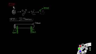 Atom kavramının tarihsel gelişimi [upl. by Jahdiel]