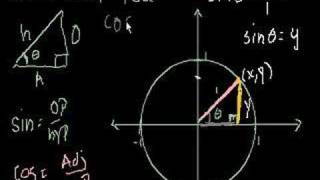 Unit Circle Definition of Trig Functions [upl. by Dagna]