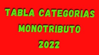 🔥MONOTRIBUTO 2022  NUEVA TABLA de CATEGORIAS MONOTRIBUTO noticiasafip [upl. by Brentt989]