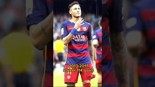 Visca Barca Visca Catalunya messi football barcelona viscabarça [upl. by Neroled983]