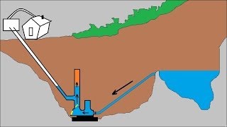 Animation  How ram pump works  Explained in detail [upl. by Yarahs]