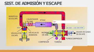 SISTEMA DE ADMISIÓN Y ESCAPE  DETALLADO [upl. by Cort]