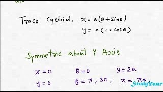 General Steps for Tracing a Parametric Curve with examples of Astroid amp Cycloid [upl. by Jevon327]