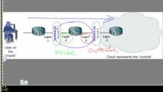 Zone Based Firewall 101 [upl. by Currie]