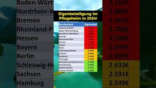 Eigenbeteiligung im Pflegeheim 2024 [upl. by Rebah904]