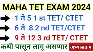 Maha Tet Exam Pattern  Maha tet Exam New UPDATE  Maha tet Exam 2024 new Update [upl. by Ellene278]