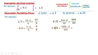 Expresiones decimales periódicas y exactas [upl. by Ariahs]