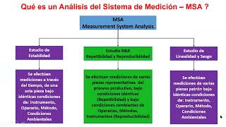 Clase en Vivo Estudios RampR de Medición Repetibilidad y Reproducibilidad [upl. by Oeht242]