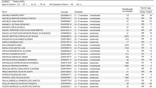 Vestibular UERJ 2022 Saiu a nota de corte de Direito [upl. by Ahl]