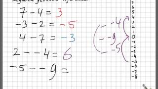 Negatieve getallen aftrekken [upl. by Nodnalb]