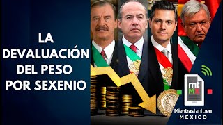 Así ha cambiado el VALOR del PESO por SEXENIO │Mientras tanto en México [upl. by Lleznov]