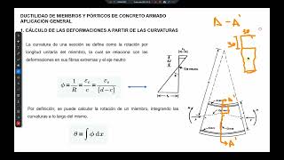 Aplicación de la Ductilidad en concreto ejemplos  011EEPUSAC [upl. by Marinna516]