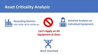 Asset Criticality Analysis  Asset Criticality Assessment  Brief Introduction [upl. by Geldens]