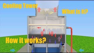 Cooling tower what it is How cooling tower works [upl. by Hau]