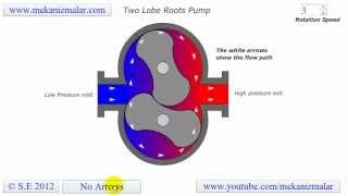 How to reprogram a variable speed module Goodman [upl. by Auqinat]