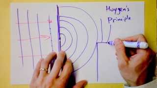 Huygens Principle  Hes Dutch  Doc Physics [upl. by Jenifer]