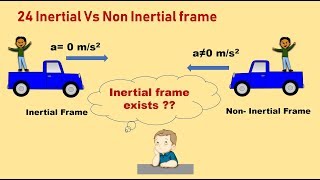 Law of Motion 24 Inertial and Non Inertial frame of Reference [upl. by Odnalref]