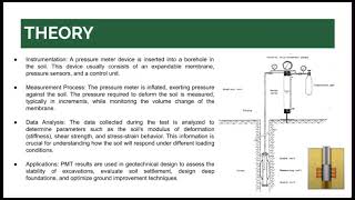 Pressure Meter Test PMT [upl. by Autum]