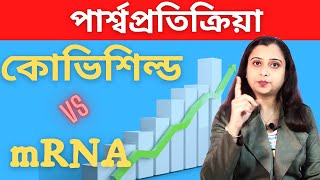 Astrazeneca covid 19 vaccine side effects in Bangla  AstraZeneca vs Pfizer Biontech and Moderna [upl. by Aidan]