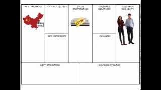 Business Model Canvas in 5 minutes [upl. by Lyndel]