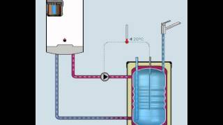 Beispiel einer Aufheizung des minitact® Systems [upl. by Aenahs]