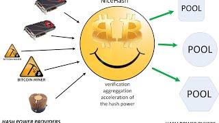 NiceHash how to buy hashing power tutorial [upl. by Aikan]