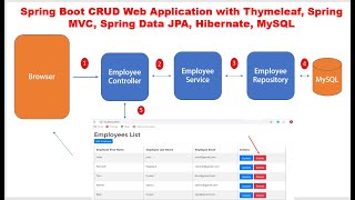 Spring Boot CRUD Web Application with Thymeleaf Spring MVC Spring Data JPA Hibernate MySQL [upl. by Cirek773]