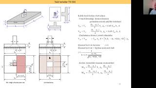 Betonarme 2  Ders 14  TEKİL TEMELLER [upl. by Zolner]