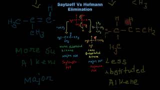 Saytzeff Vs Hofmann Product  Elimination Reaction  Less or More Substituted Alkene [upl. by Accebar]