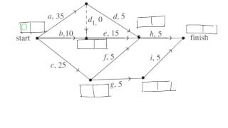 Critical Path Analysis [upl. by Hulda]