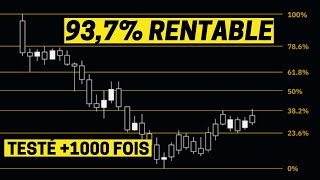 Examen  quotLindicateur Technique Le Plus Précis en Tradingquot [upl. by Arol]