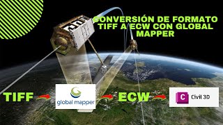 COMO CONVERTIR UNA ORTOFOTO DE FORMATO TIFF A ECW CON GLOBAL MAPPER COMO IMPORTARLA A CIVIL3D [upl. by Molloy196]