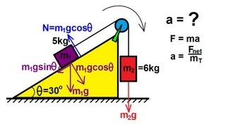 Physics  Pully on an Incline 1 of 2 Frictionless [upl. by Mahalia]