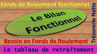 Bilan fonctionnel [upl. by Wulf]