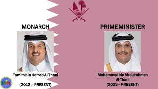 National Anthem of Qatar quotAsSalām alʾAmīrīquot  List Monarch and Prime Minister [upl. by Wixted]