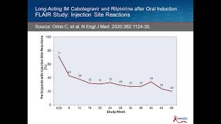 Cabotegravir plus Rilpivirine Cabenuva Extended Release Injectable Suspension [upl. by Egroj]