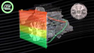 Sistema de Enfriamiento Automotriz Cooling System Engine [upl. by Gillie]