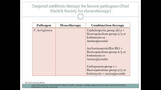 Urosepsis Infection control and prevention [upl. by Naliorf]