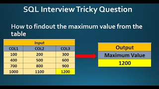 SQL Interview Tricky Question  How to find out the maximum value from the table [upl. by Ellmyer355]