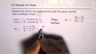 Compare Slope to Find Steeper Line [upl. by Petras906]