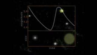 Cepheid Variable Stars And Stellar Distances [upl. by Pogah]