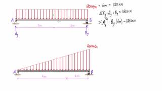 Distributed loading on a beam example 2 triangular loads [upl. by Anayit]