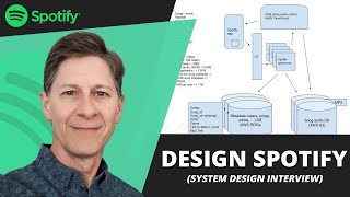 Google system design interview Design Spotify with exGoogle EM [upl. by Shing861]