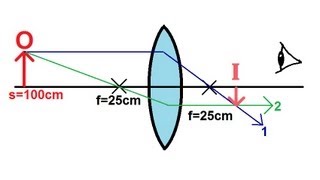 Physics  Optics Lenses 1 of 4 Converging Lens [upl. by Melodee]