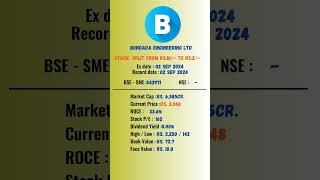 bondada engineering ltd share latest news  ExDate 02092024  stocksplit stockmarket nse [upl. by Eninnej]