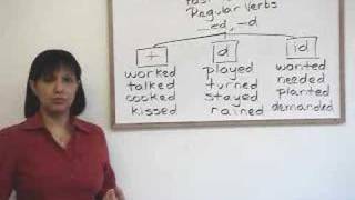 Past Tense Regular Verb Pronunciation [upl. by Geri454]