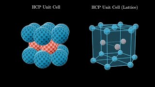 Hexagonal Closed Packed HCP  Crystal Structure [upl. by Tita]