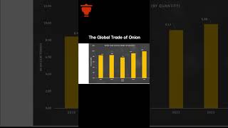 International Market Overview of Onions [upl. by Eboj]