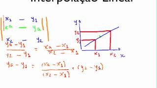 interpolacao linear [upl. by Otsirave]